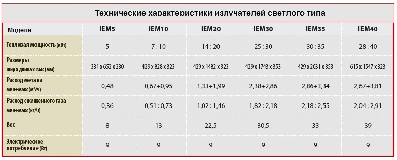 Светлые излучатели Sunrad Светлые излучатели Sunrad