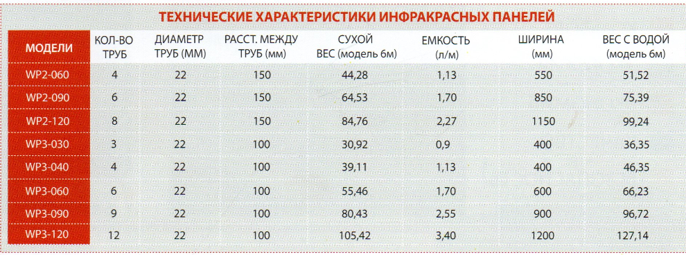 Термопанели Waterstrip Термопанели Waterstrip