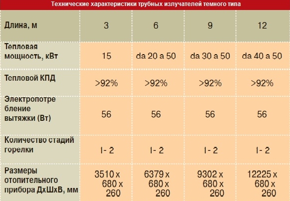 Трубные излучатели Panrad Трубные излучатели Panrad